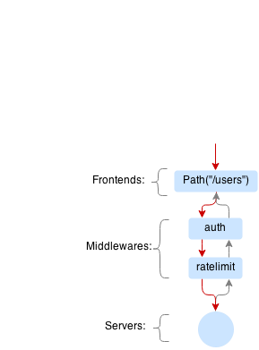 _images/VulcanMiddleware.png